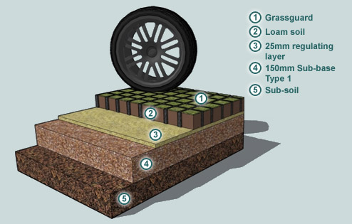 How permeable pavements boost environmental sustainability